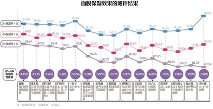 面膜对比测评报告:低刺激or高保湿?谁才是肌肤挚爱?9