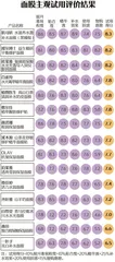 面膜对比测评报告:低刺激or高保湿?谁才是肌肤挚爱?11