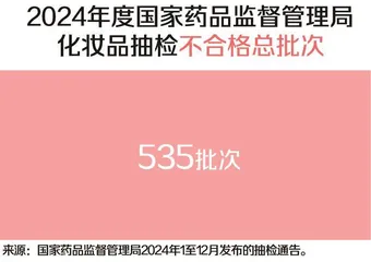 睫毛滋养液检出“禁药”！防晒霜“猫腻”多！速看化妆品抽检年度盘点