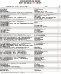睫毛滋养液检出“禁药”!防晒霜“猫腻”多!速看化妆品抽检年度盘点2