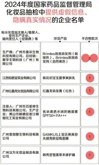 睫毛滋养液检出“禁药”!防晒霜“猫腻”多!速看化妆品抽检年度盘点3