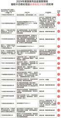 睫毛滋养液检出“禁药”!防晒霜“猫腻”多!速看化妆品抽检年度盘点4