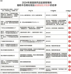 睫毛滋养液检出“禁药”!防晒霜“猫腻”多!速看化妆品抽检年度盘点5