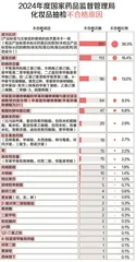 睫毛滋养液检出“禁药”!防晒霜“猫腻”多!速看化妆品抽检年度盘点6
