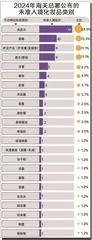 81批次进口化妆品有问题,多产自泰国、美国、法国4