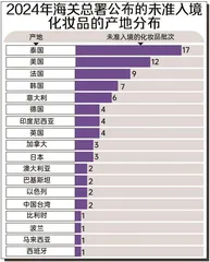 81批次进口化妆品有问题,多产自泰国、美国、法国5