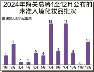 81批次进口化妆品有问题,多产自泰国、美国、法国8