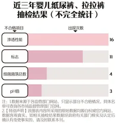 扒完上千条婴儿纸尿裤抽检数据,发现它早就上过“黑榜”!2