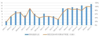 旅游股业绩为何与行业背离