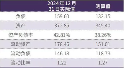 对双汇发展“存贷双高”无需过虑4