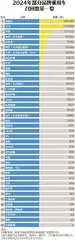 2024年汽车召回数据报告:特斯拉最多,多款日系车上榜,OTA变多了4