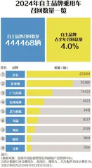 2024年汽车召回数据报告:特斯拉最多,多款日系车上榜,OTA变多了5