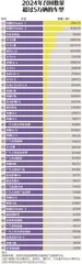 2024年汽车召回数据报告:特斯拉最多,多款日系车上榜,OTA变多了6