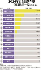 2024年汽车召回数据报告:特斯拉最多,多款日系车上榜,OTA变多了7