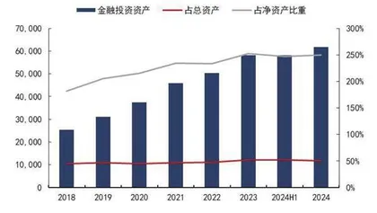 资产驱动负债投资模式助力券商业绩稳定