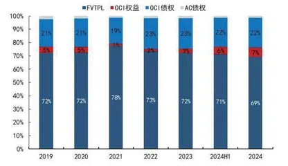 资产驱动负债投资模式助力券商业绩稳定1