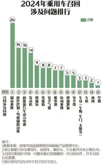 2024年汽车召回数据报告:特斯拉最多,多款日系车上榜,OTA变多了10