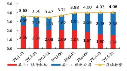银行理财净值化转型或依托委托投资模式