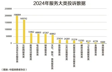 万亿级赛道野蛮生长：全屋定制变“全屋毛病”，“省心服务”难省心
