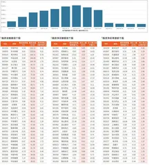融资统计（4月25日~4月29日）