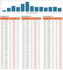 融券统计（4月25日~4月29日）