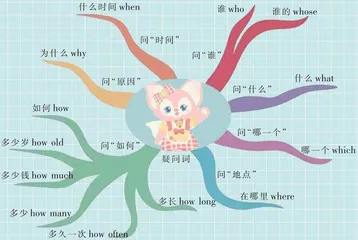 星黛露的生日派对