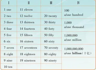 “大白”教你学数词
