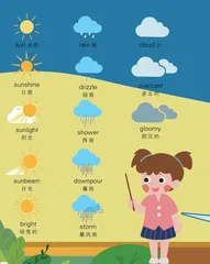 What’s the Weather Like Today?今天天气怎么样？