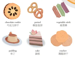 饮食英语 