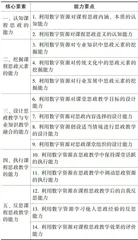 数字时代高校教师课程思政能力的构成要素与提升路径1