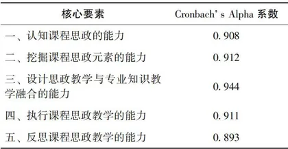 数字时代高校教师课程思政能力的构成要素与提升路径3