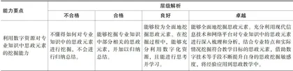 数字时代高校教师课程思政能力的构成要素与提升路径4