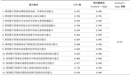 数字时代高校教师课程思政能力的构成要素与提升路径7