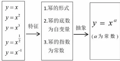 核心素养导向的高中数学多元化教学方式的探究3