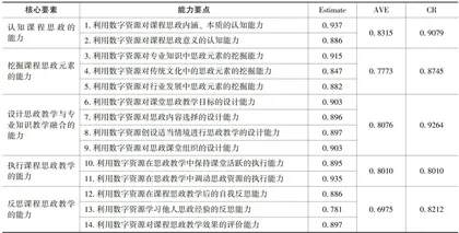 数字时代高校教师课程思政能力的构成要素与提升路径9