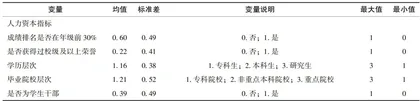 人力资本、社会资本对大学生基层就业意愿的影响研究