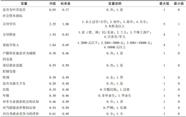 人力资本、社会资本对大学生基层就业意愿的影响研究2