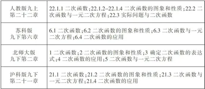 基于核心素养的函数大概念下“二次函数”单元教学初探