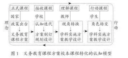 义务教育课程方案学校课程转化的学理逻辑与实践进路