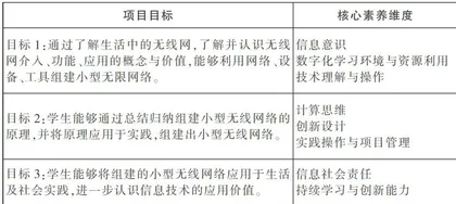 高中信息技术教学中实施项目式学习的意义与策略探究