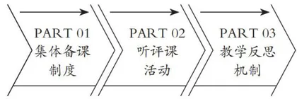 学校教研活动的多元探索与进阶