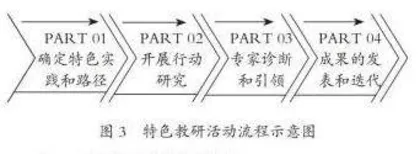 学校教研活动的多元探索与进阶2