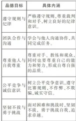 “五育融合”视域下提升小学生体育品德的教学策略