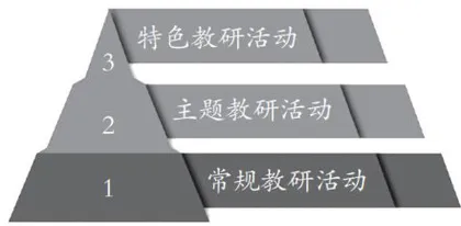 学校教研活动的多元探索与进阶3