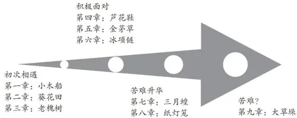 文本信息视角下整本书阅读教学的四重机理