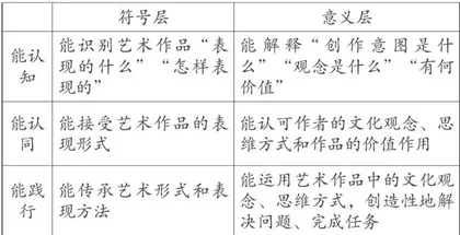 美术教学中文化理解的三维建构