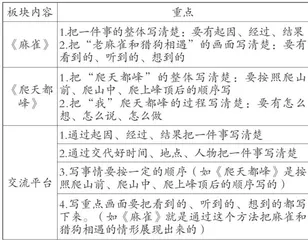 习作单元结构化教学路径探索