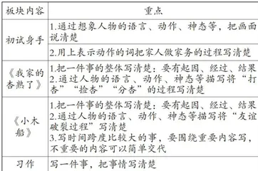 习作单元结构化教学路径探索1
