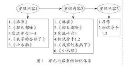 习作单元结构化教学路径探索2