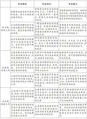 劳动课程教师专业素养培育的现实挑战与优化策略